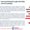 Interventi dietetici sugli esiti della sclerosi multipla