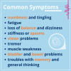 Symptoms