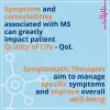 Symptomatic Therapies