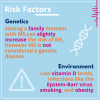Risk Factors
