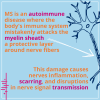 Definition of Multiple Sclerosis