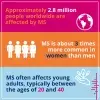 Epidemiology of MS