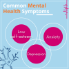 Common Mental Health Symptoms