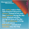 Management of Uhthoff Phenomenon