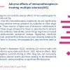 Adverse effects of immunotherapies in treating  multiple sclerosis(MS)