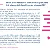 Effets indésirables des immunothérapies dans le traitement de la sclérose en plaques (SEP)