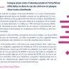 Comparaison entre l’alemtuzumab et l’interféron (IFN) bêta 1a dans le cas de sclérose en plaque récurrente-rémittente