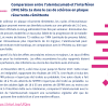 Comparaison entre l’alemtuzumab et l’interféron (IFN) bêta 1a dans le cas de sclérose en plaque récurrente-rémittente