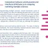 Comparison between alemtuzumab and interferon (IFN) beta 1a in relapsing remitting multiple sclerosis