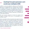 Azatioprina para pessoas com esclerose múltipla (EM)
