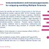 Immunomodulators and Immunosuppressants for Relapsing Remitting Sclerosis