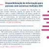 Disponibilização de informação para pessoas com esclerose múltipla (EM)
