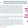 Traitements visant à prévenir les chutes chez les personnes atteintes de sclérose en plaques