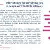 Interventions for preventing falls in people with multiple sclerosis