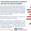 Interventi per prevenire le cadute in persone con sclerosi multipla