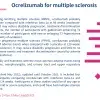 Ocrelizumab for multiple sclerosis