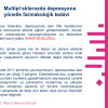 Multipl sklerozda depresyona yönelik farmakolojik tedavi