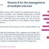 Vitamin D for the management of multiple sclerosis