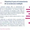 Vitamina D para el tratamiento de la esclerosis múltiple
