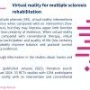Virtual reality for multiple sclerosis rehabilitation