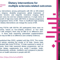 Dietary interventions for multiple sclerosis-related outcomes